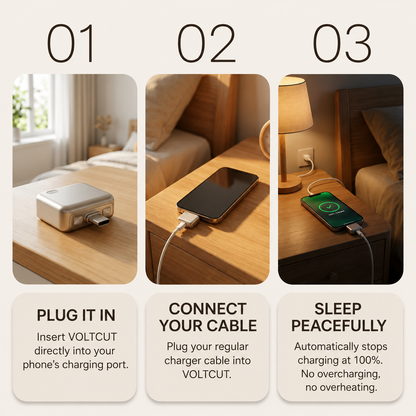 SafeCharge Pro — Smart USB-C Charging Protector™